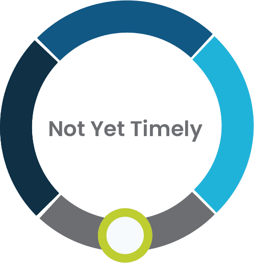 Not Yet Timely