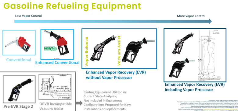 Gasoline Refeuling Equipment