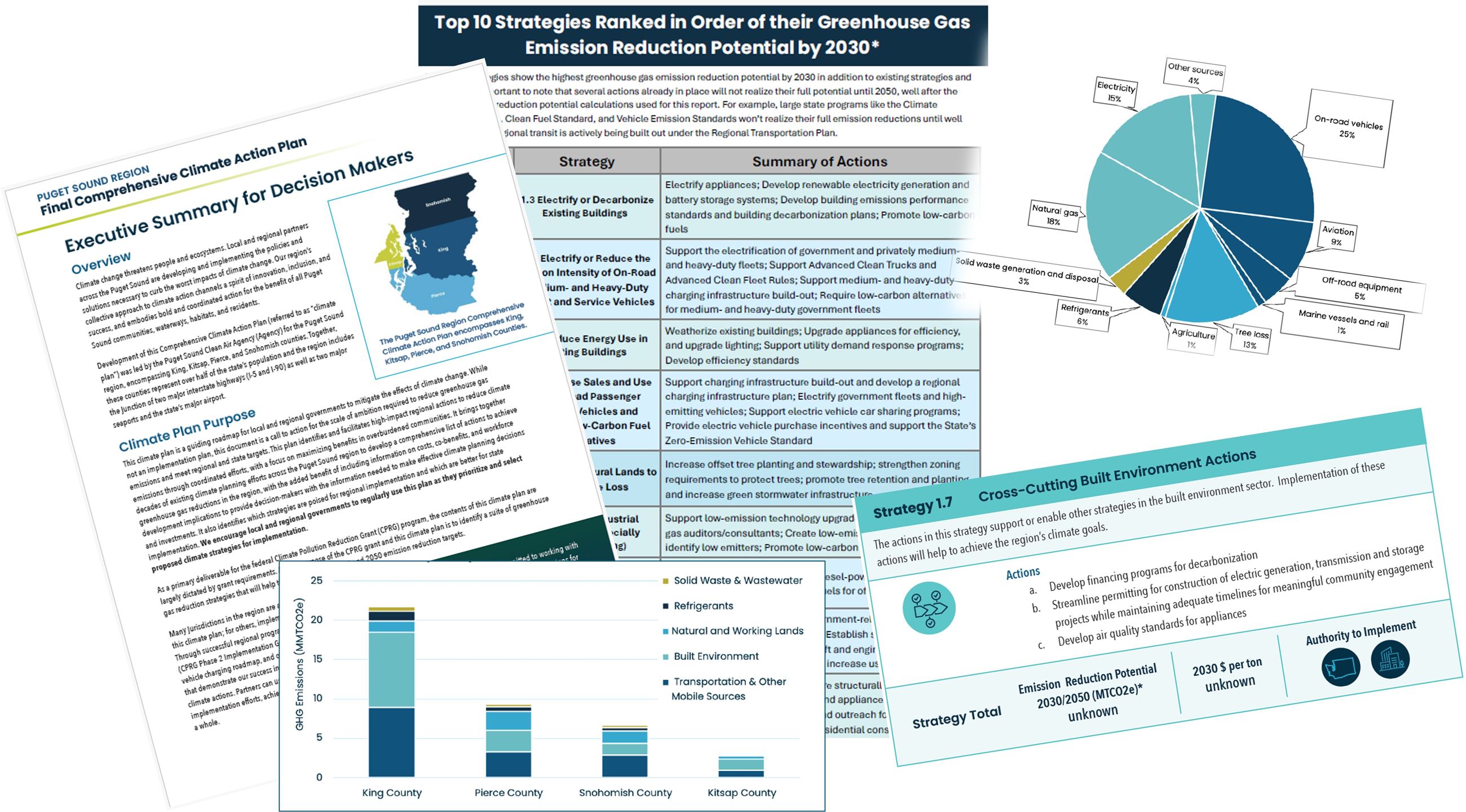 Graphics of the types of resources available on the climate plan resource hub